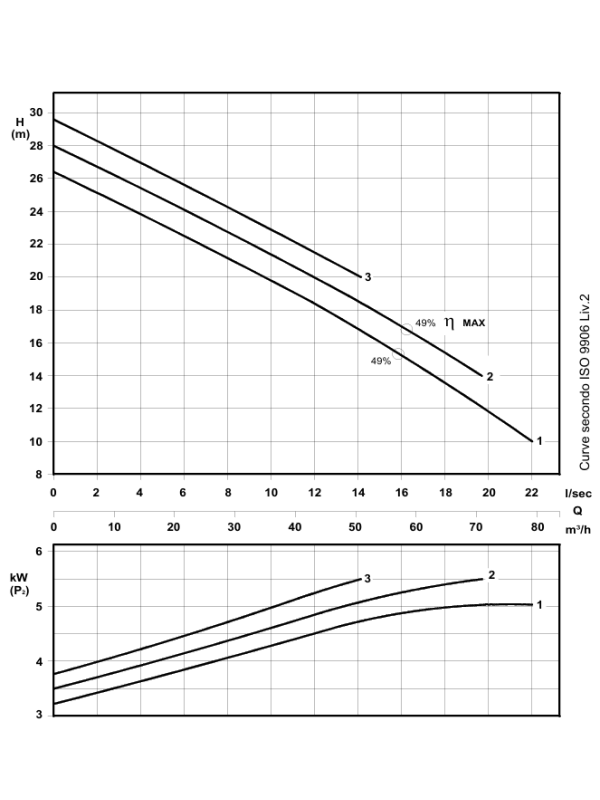 Rs 655/2 - Ефективний каналізаційний насос DN65 з вихором Vortex 5,5 кВт/400 В - 2900 об/хв