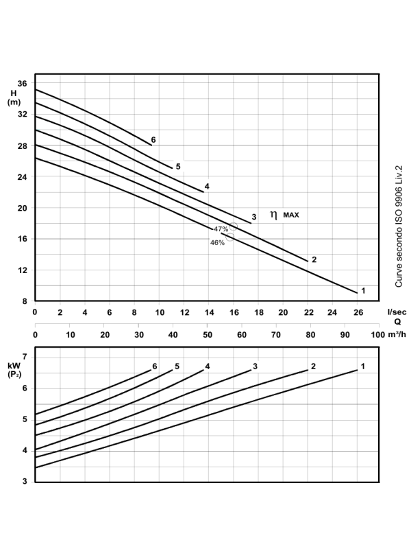 Rs 656/2 - Ефективний каналізаційний насос DN65 з вихровим ротором 6,7 кВт/400 В - 2900 об/хв