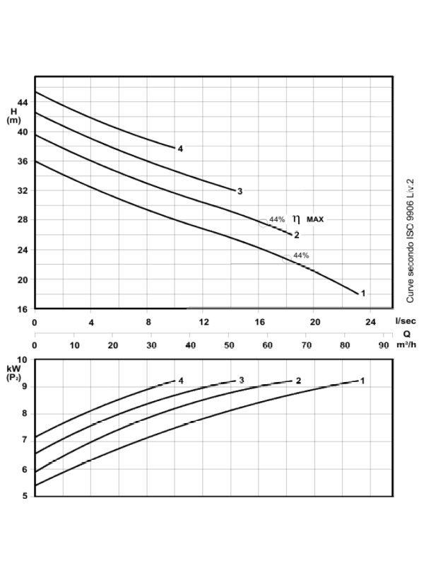 Rs 659/2 - Ефективний каналізаційний насос DN65 з вихором Vortex Vertiver/400V - 2900 об/хв