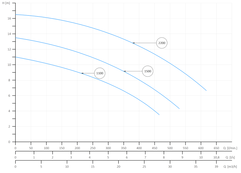PSP-A home pumping station + TIANA pump + controller 3XAL PRO + TUYA WI-FI